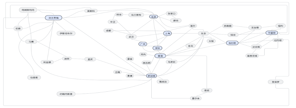 NetForce全球节点拓扑图